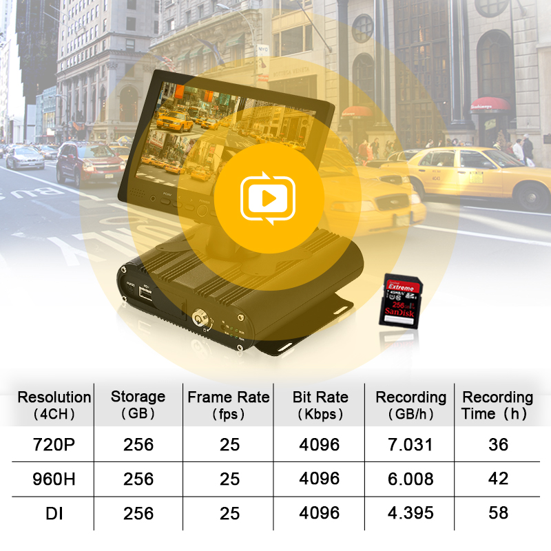 1080P ir nakts redzamība taksometros videonovērošanas kameras drošības gps mobilais dvr monitors (6)