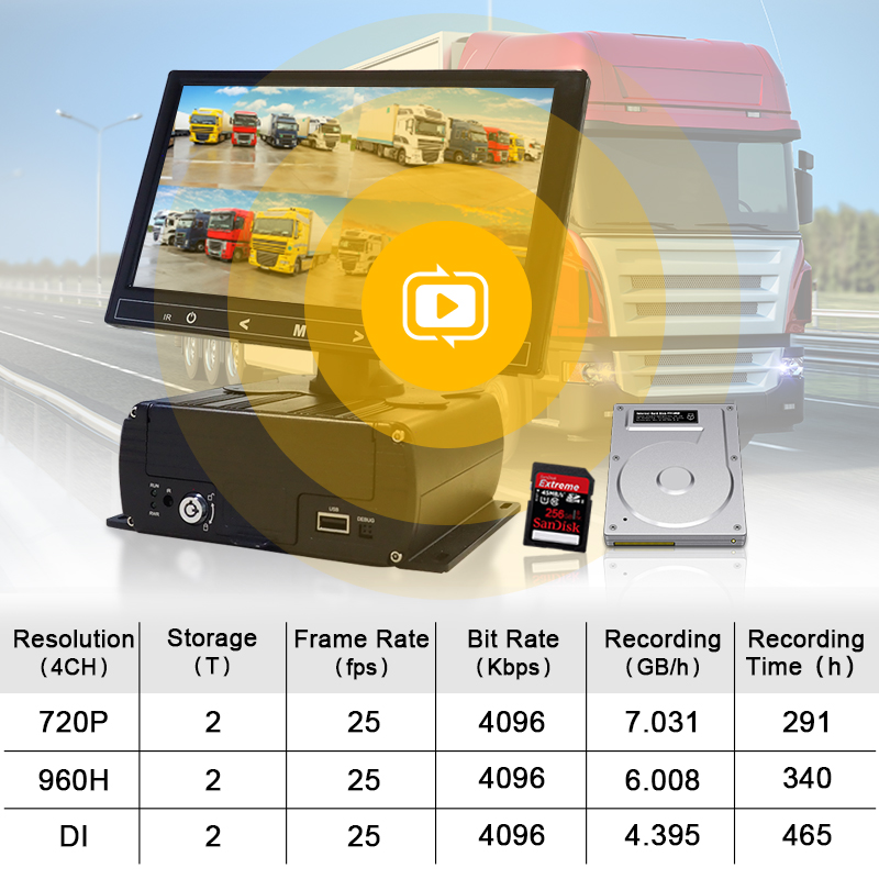 4 CH lieljaudas kravas automašīnu rezerves kameras mobilais DVR monitors (7)