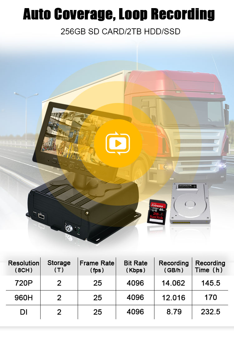 8 CH HDD MDVR AHD Izvēles GPS 3G 4G GPS Wi-Fi mobilais DVR Skolas autobusu kravas automašīnu DVR (1)