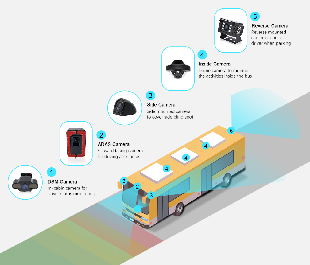AI BUS Solution_03