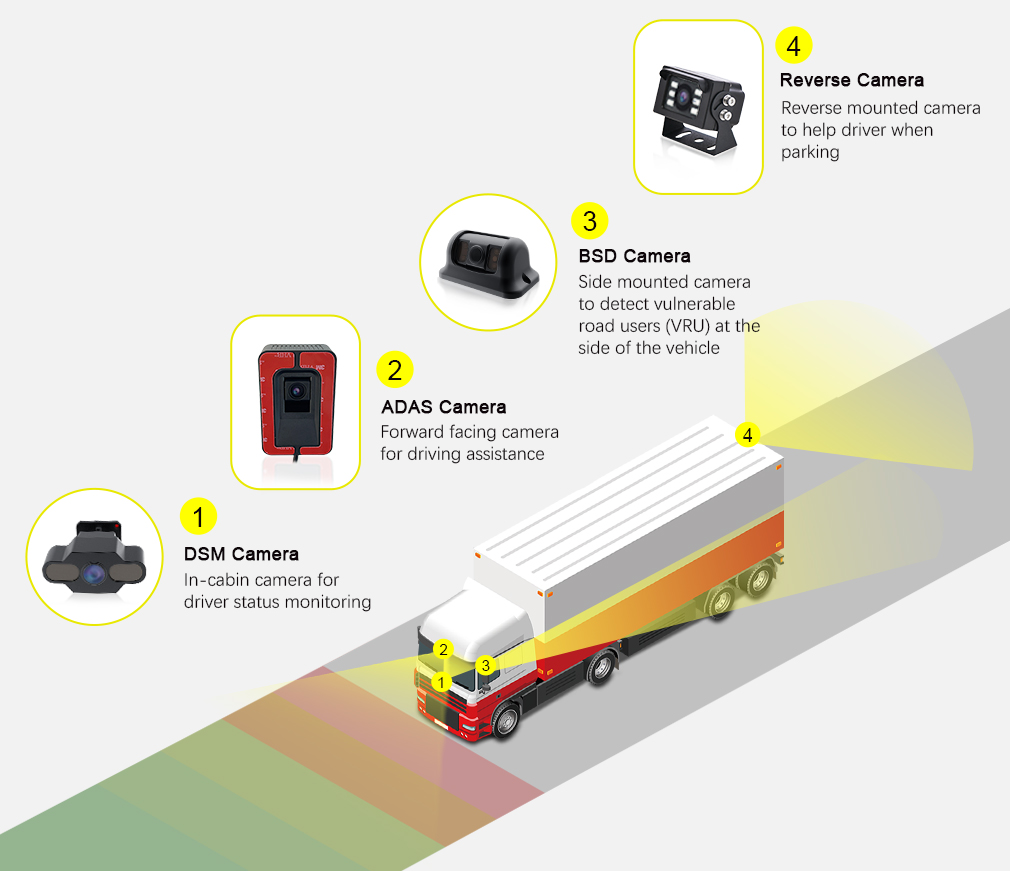 AI MDVR Truck_02
