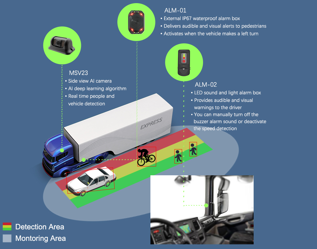 ALARMA LED (2)