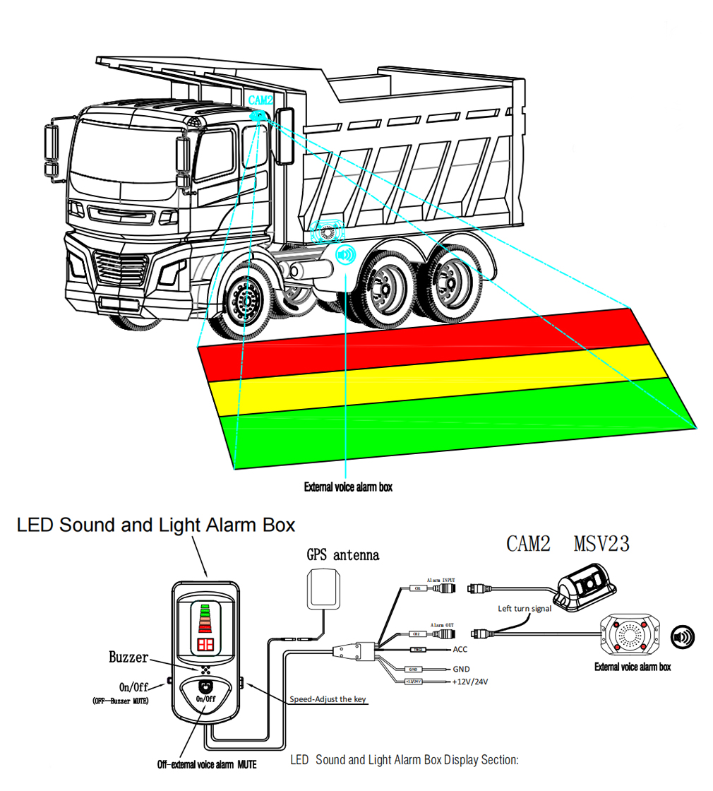 LED ALARM (5)