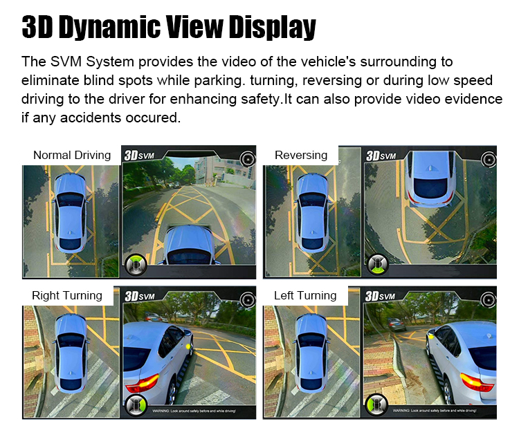 Dynamic Guide Line, 360 Bird View System Car DVR - China 360 View