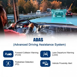 10.1 Inch 8 Channel ADAS DSM BSD 360 SVM MDVR Monitor