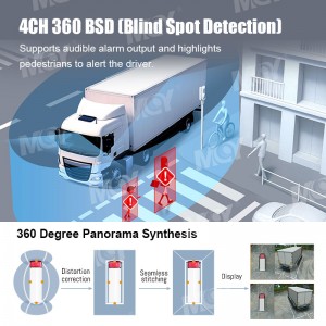 10.1 Inch 8 Channel ADAS DSM BSD 360 SVM MDVR Monitor