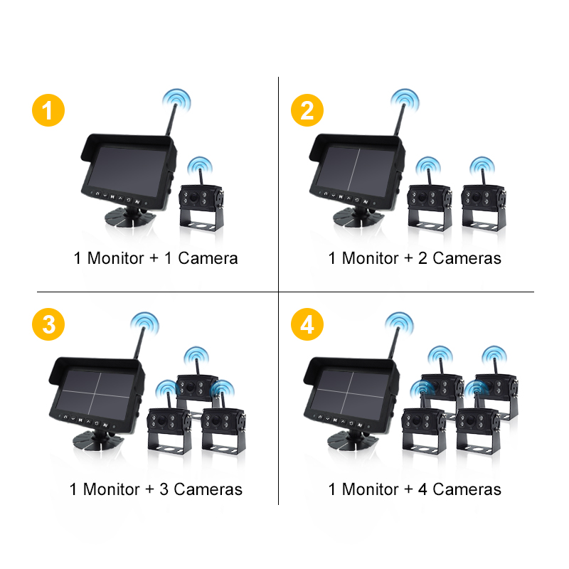 2 Channel 7inch Wireless Monitor Back Up Rear View Reverse ( (5)