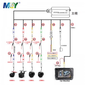 3D FHD Car Bird View Camera 360 Panoramic Surround View Monitoring System