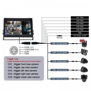 5CH AI Early Warning Camera System