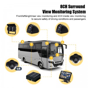 8 Channel DVR Security Camera System for Truck