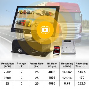 8 Channel DVR Security Camera System for Truck