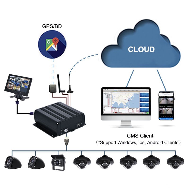 Dump Truck Camera System with 8 channel DVR from skEYEvue