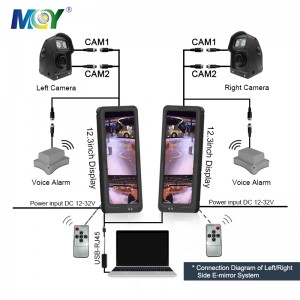 HD 12.3 Inch Pedestrian Vehicle AI BSD Blind Spot Detection Camera Mirror