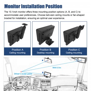 10.1inch Monitor Class V Class VI Camera Mirror