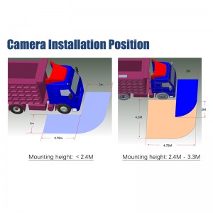 10.1inch Monitor Class V Class VI Camera Mirror