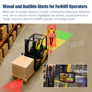 AI Visual and Audible Monitor Wireless Backup Camera for Truck Forklift With LED Warning Light