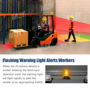 AI Visual and Audible Monitor Wireless Backup Camera for Truck Forklift With LED Warning Light