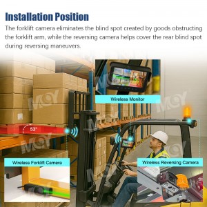 AI Visual and Audible Monitor Wireless Backup Camera for Truck Forklift With LED Warning Light