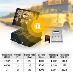 IR Led Light For Better Security Safety School Bus Kindergarten Monitoring System