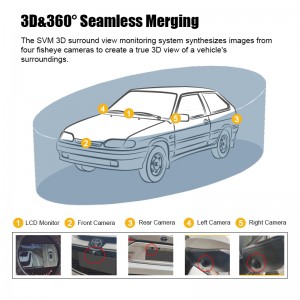 360 Degree 3D Bird View Car Camera