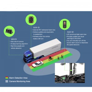 BSIS Blind Spot Information System Camera AI Warning Collision Avoidance System