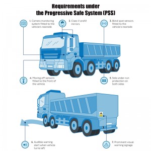 7Inch Full Hd Monitor Direct Vision Standard DVS PSS London 2024 Compliance Blind Spot Camera Kit For Hgvs Truck