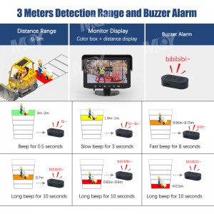 AHD 1080P Millimeter Wave Radar Parking Reverse Camera For Truck