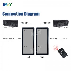 12.3 inch Truck Bus Side Mirror Monitor CMS Blind Spot Detection E-side Mirror Camera