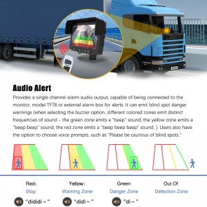 Smart AI Backup Rear View Reversing Camera For Heavy Duty Truck Bus