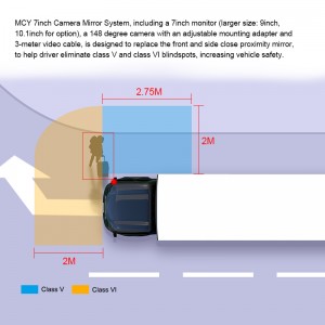 Front Mirror Class VI Close Proximity Mirror Class V Wide Angle Camera Monitor System