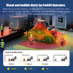 4 Channel Quad Display Wireless AI BSD Forklift Camera With LED Warning Light