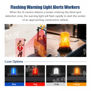 4 Channel Quad Display Wireless AI BSD Forklift Camera With LED Warning Light