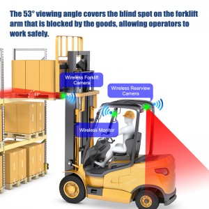 AI BSD Blind Spot Detection Pedestrian Warning Parking Reverse Fork Laser Positioning Wireless Forklift Camera