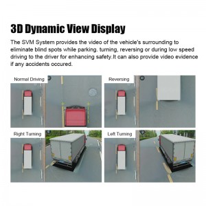 3D Surround View Panoramic Parking Camera Car DVR For Bus/Truck