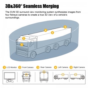 3D Surround View Panoramic Parking Camera Car DVR For Bus/Truck