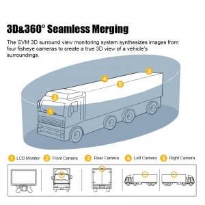 3D Bird View AI Detection Camera For Bus Truck