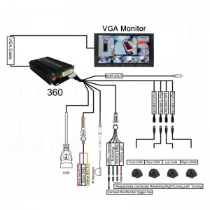 3D Bird View AI Detection Camera For Bus Truck