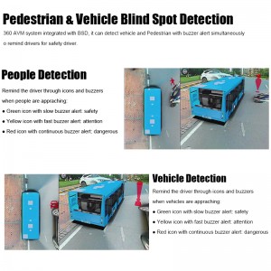3D Bird View AI Detection Camera For Bus Truck
