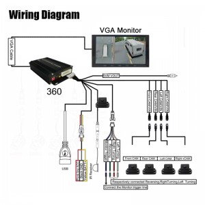 3D 4 Channel Motorhome Arround View Parking Camera