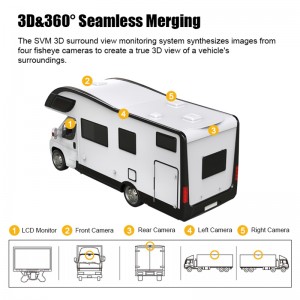 3D 4 Channel Motorhome Arround View Parking Camera