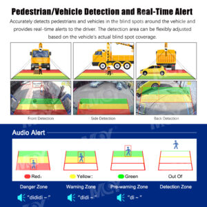 4 Channel AI BSD Pedestrian Direction Indicator Blind Spot Camera for Construction Truck - MCY Technology Limited
