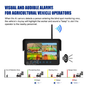 7inch wireless waterproof monitor camera system for agricultural vehicles safety - MCY Technology Limited