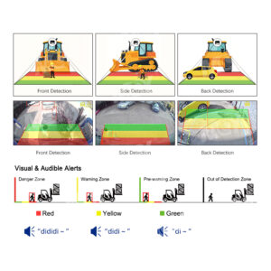 Construction Mining Vehicle Safety Monitor AI Driver Status Monitor DSM BSD Blind Spot Backup Camera System - MCY Technology Limited