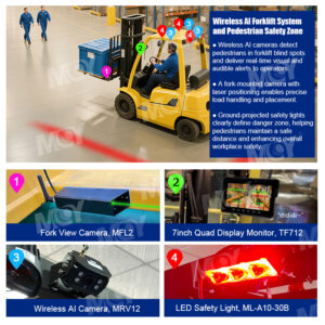 4Ch Bsd Forklift Pedestrian Detection Ai Wireless Camera System With Flashing Safety Zone Led Lights Collision Prevention - MCY Technology Limited