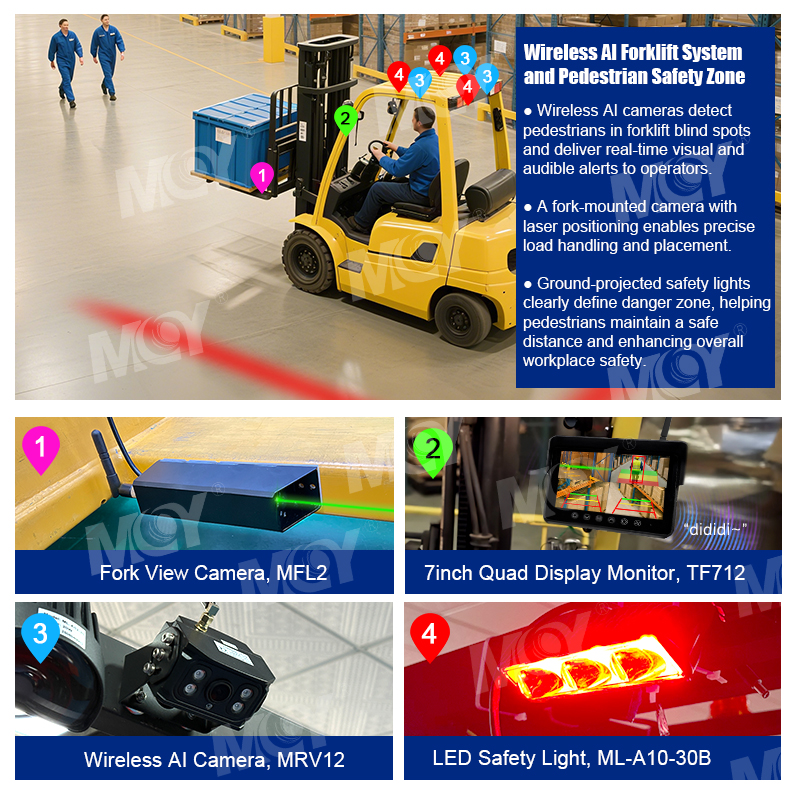 4Ch Bsd Forklift Pedestrian Detection Ai Wireless Camera System With Flashing Safety Zone Led Lights Collision Prevention - MCY Technology Limited detail pictures