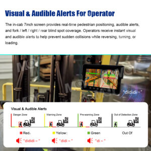 4Ch Bsd Forklift Pedestrian Detection Ai Wireless Camera System With Flashing Safety Zone Led Lights Collision Prevention - MCY Technology Limited