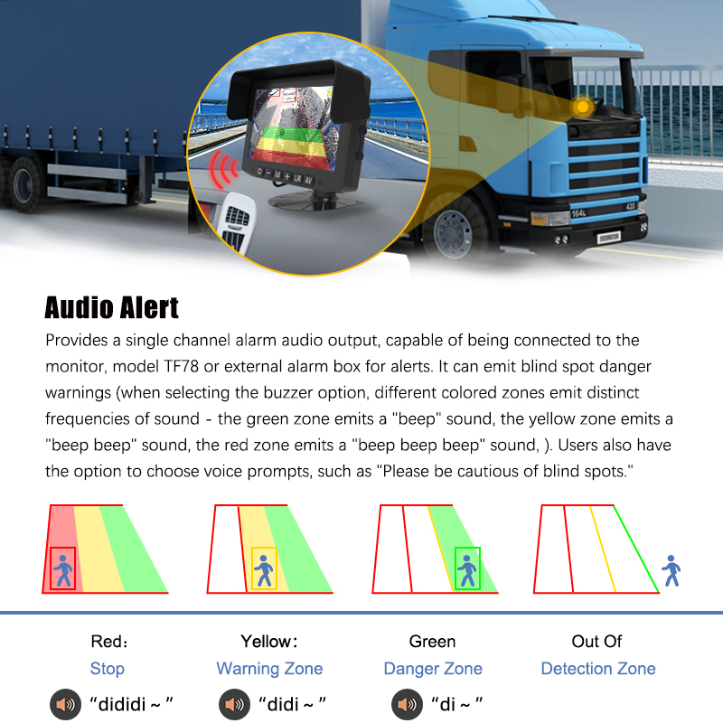 Smart AI Backup Rear View Reversing Camera For Heavy Duty Truck Bus ...