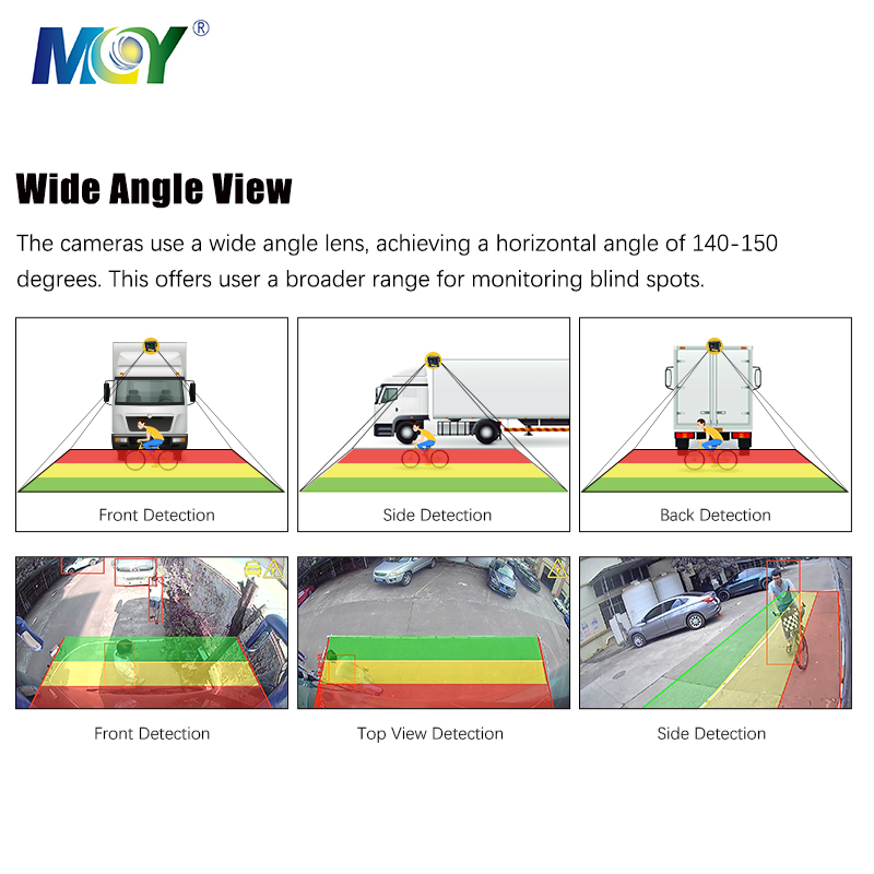 Smart AI Backup Rear View Reversing Camera For Heavy Duty Truck Bus ...
