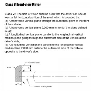  » ECE R46 Approved Class VI Blind Spot Cover Front View Camera 