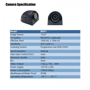  » ECE R46 Approved Class VI Blind Spot Cover Front View Camera 